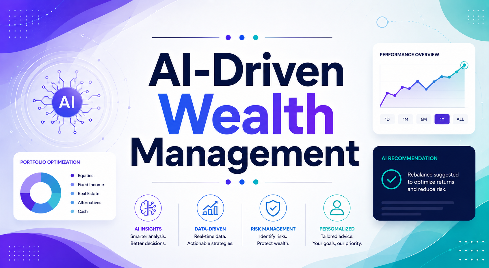 AI-Driven Wealth Management