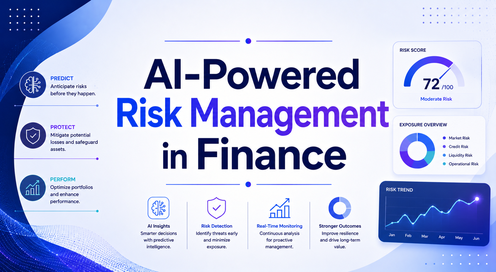 AI-Powered Risk Management in Finance